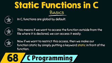 how to test a static function